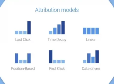 Attribution Models In Marketing Whats You Nedd To Know