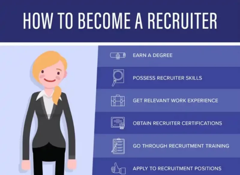 Career Path For Recruiter