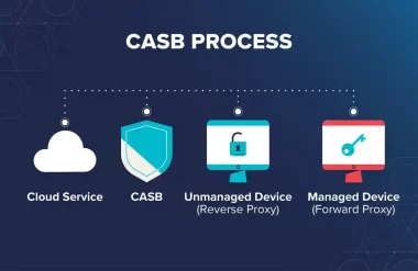 Know About CASB
