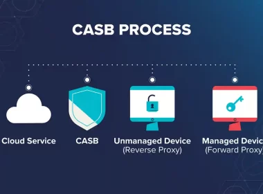 Know About CASB